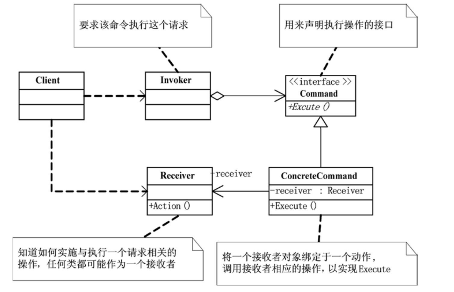 Client last server executed command. Шаблон проектирование Command java. Command pattern uml. Паттерн команда. Паттерн Command.