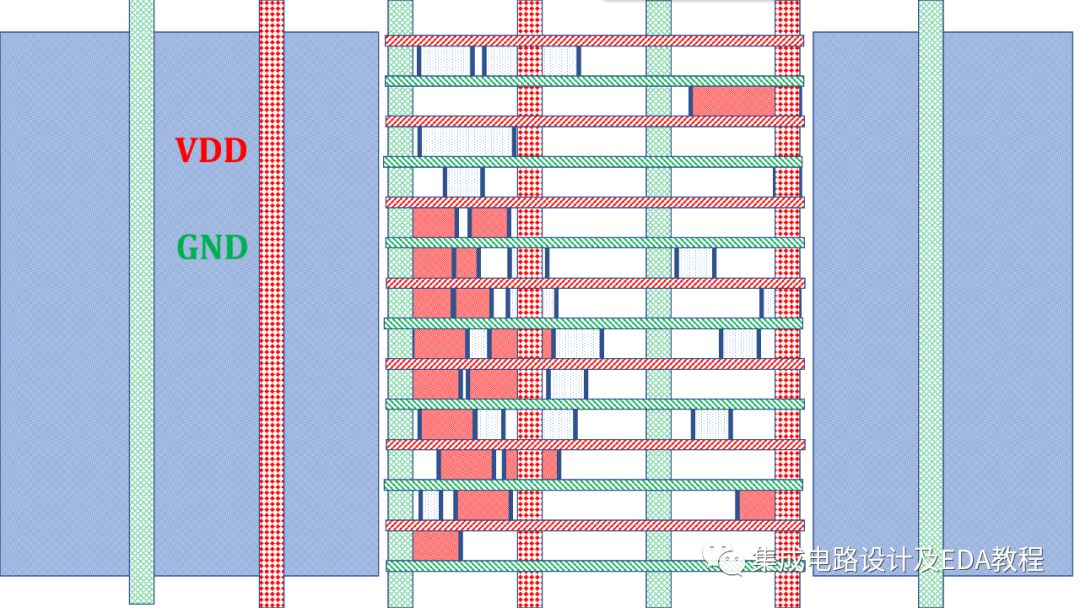 IR-drop问题的分析与修复（三）：add checkerboard placement blockage in narrow channel第2张