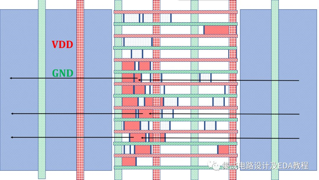 IR-drop问题的分析与修复（三）：add checkerboard placement blockage in narrow channel第3张