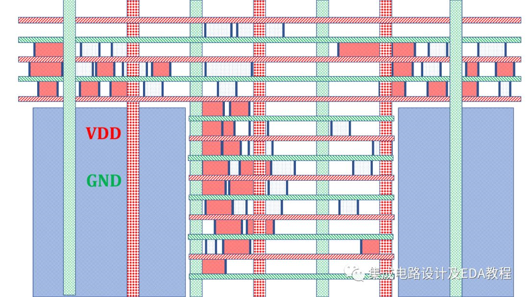 IR-drop问题的分析与修复（三）：add checkerboard placement blockage in narrow channel第5张