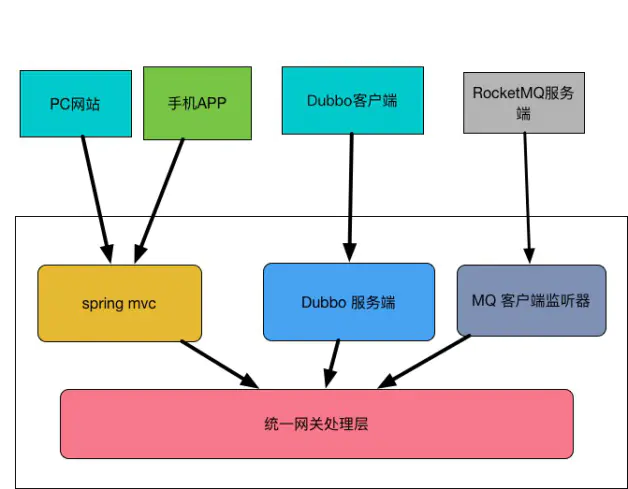 关于微服务（四）第1张