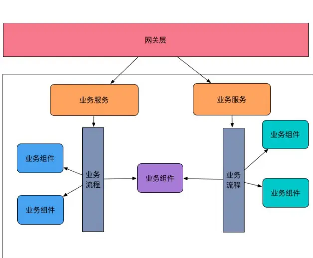 关于微服务（四）第2张