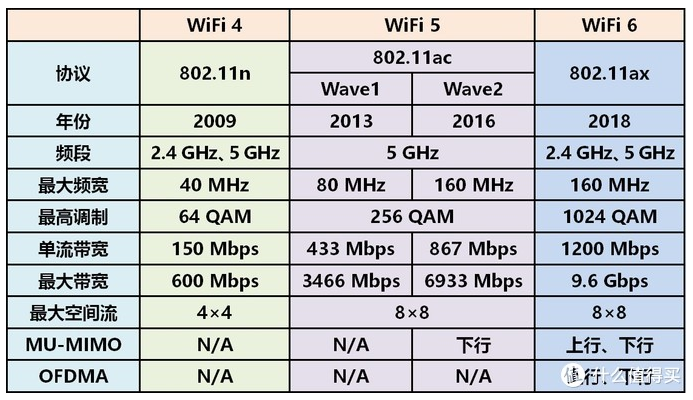 Wi Fi 6 什么是wi Fi6 如何测试wi Fi 6的吞吐量 陈晓猛 博客园