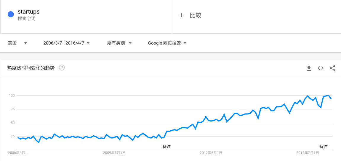 AWS 杀死了云计算：云计算四十年历史化蝶成茧        