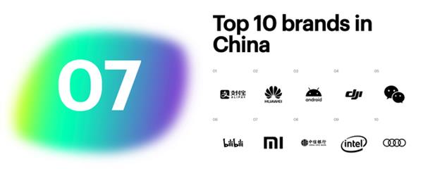 苹果中国品牌地位跌至 24 位！支付宝第一、华为第二