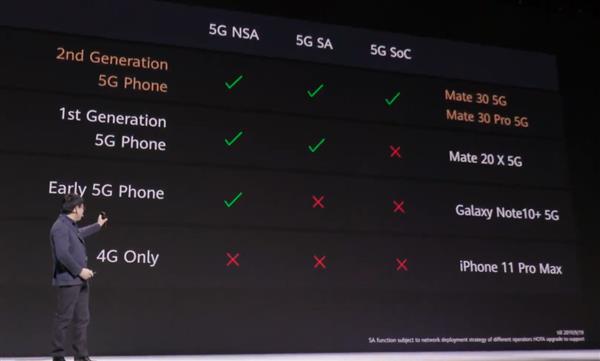 华为 Mate 30 系列 5G 太疯狂：最强天线、最全频段、最强续航、最快速度