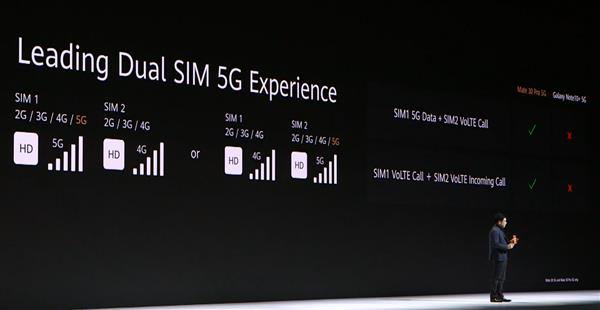 华为 Mate 30 系列 5G 太疯狂：最强天线、最全频段、最强续航、最快速度