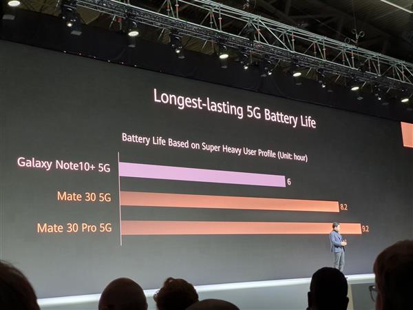 华为 Mate 30 系列 5G 太疯狂：最强天线、最全频段、最强续航、最快速度
