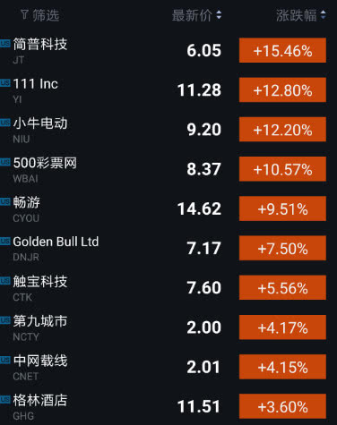 技股收盘|阿里营收不及预期跌超2% 苹果市值跌