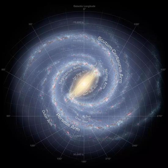 斐波拉契螺旋线——银河系的螺旋臂