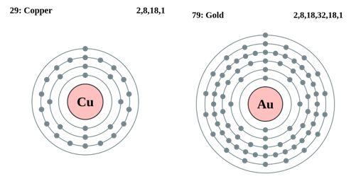 左图是 cu 原子的外围电子排布;右图是 au 原子的外围电子排布