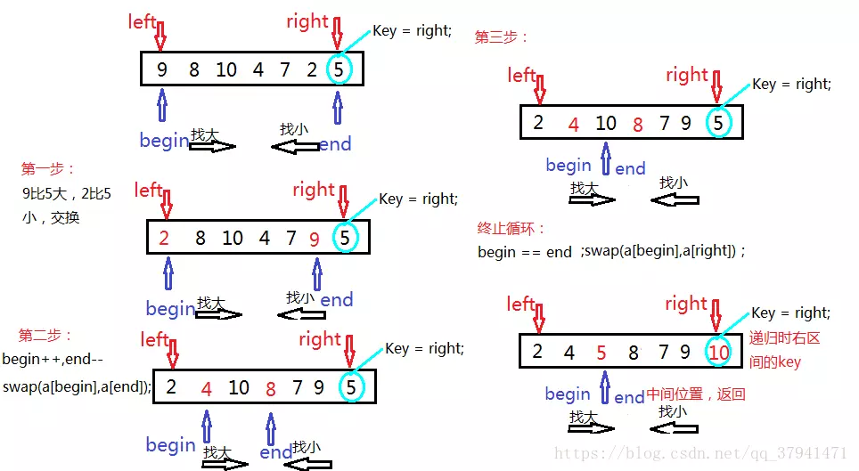 技术图片