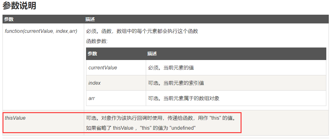 请教大神，js中内置Array对象中的map方法和filter方法的最后一个参数thisValue是