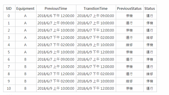 Linq 输出 请大神帮忙 博问 博客园